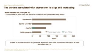 Major Depressive Disorder – Epidemiology and Burden – slide 9